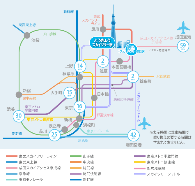 東京スカイツリーまでのアクセスエクシオプレミアム